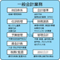 問題解決の８ステップ研修